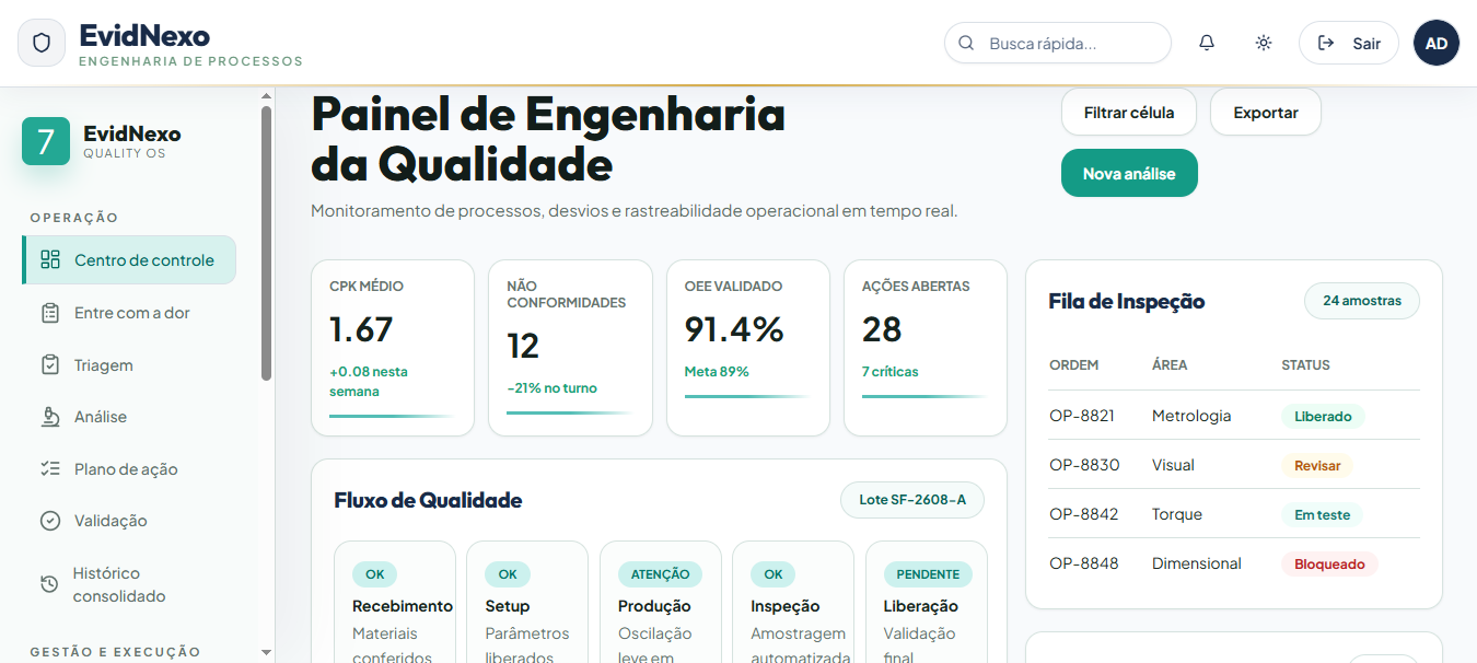 Tela inicial do EvidNexo com painel de engenharia da qualidade